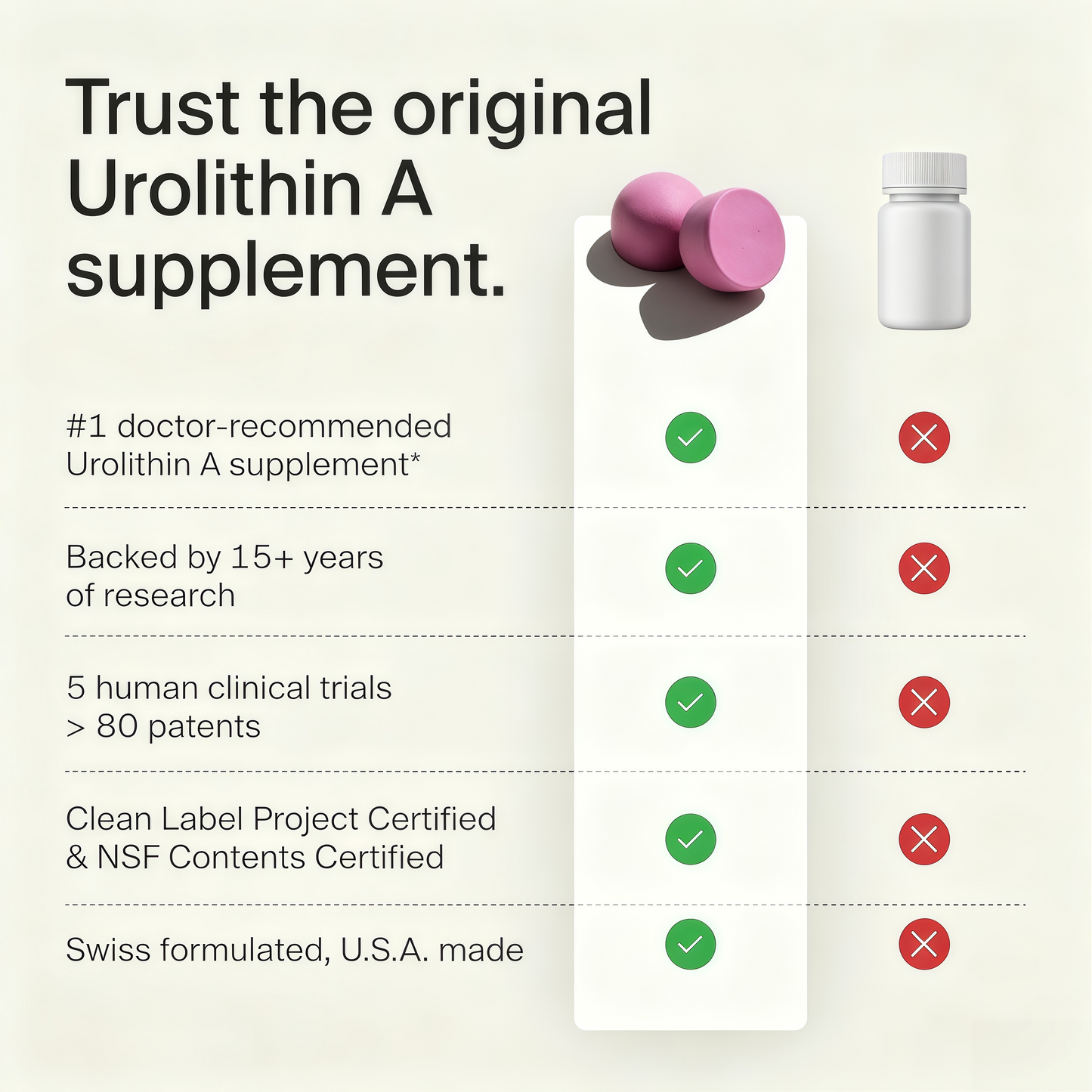 Mitopure Gummies Urolithin A