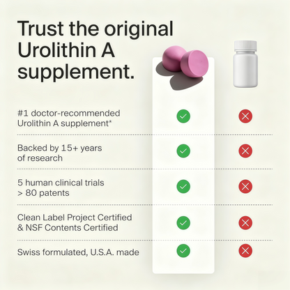 Mitopure Gummies Urolithin A